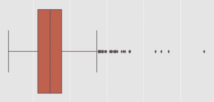 Distribution of garage sizes